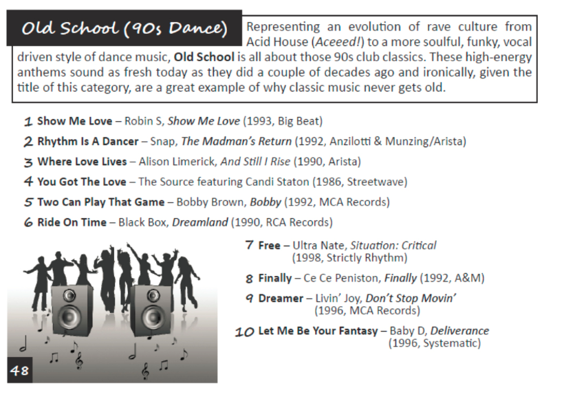Top Ten Dance Music