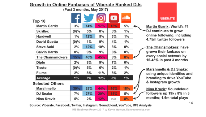 DJ prices list