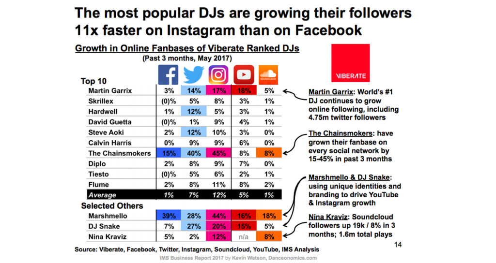 DJs on social media